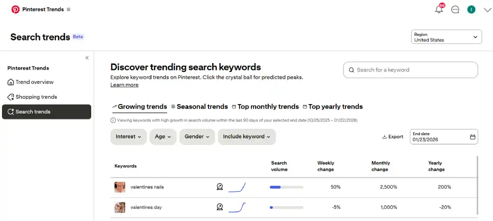 Pinterest Keyword Research in Trends