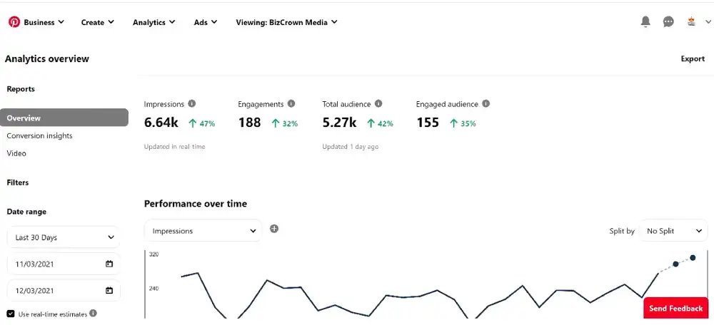 Pinterest Analytics Overview