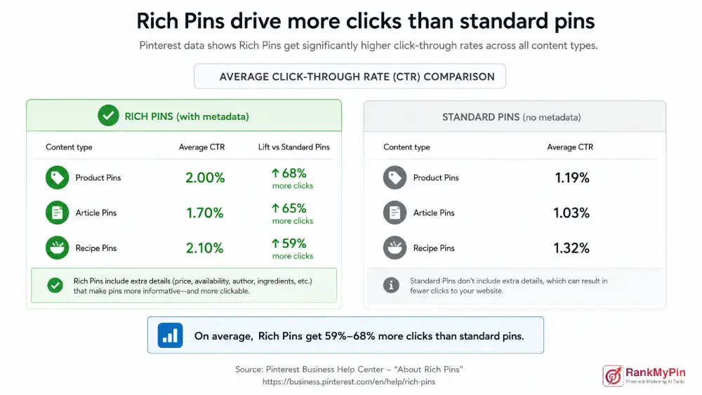 Verify current click-through rate data
