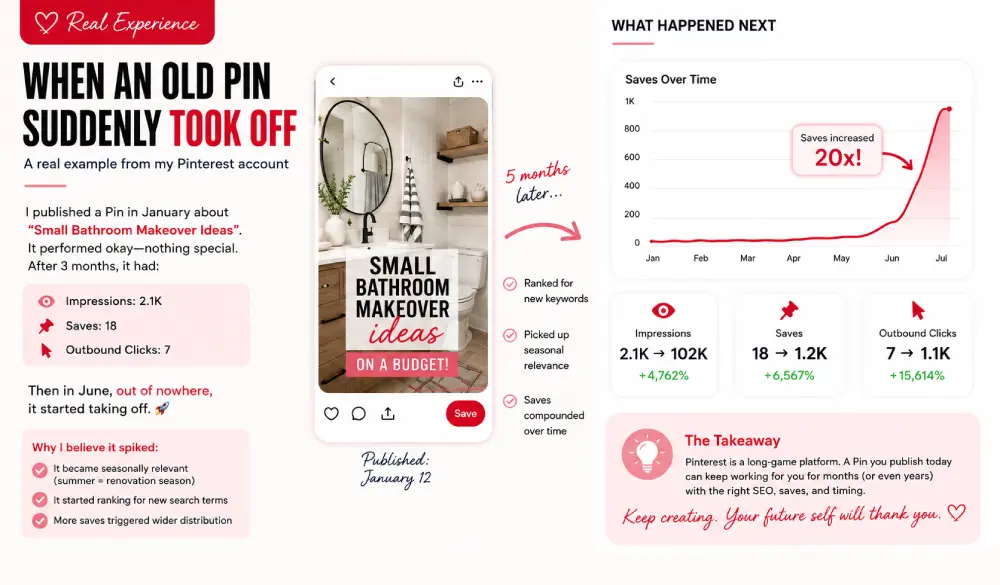 Describing a time when an older Pin suddenly spiked