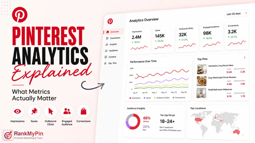 Pinterest Analytics Explained: What Metrics Actually Matter